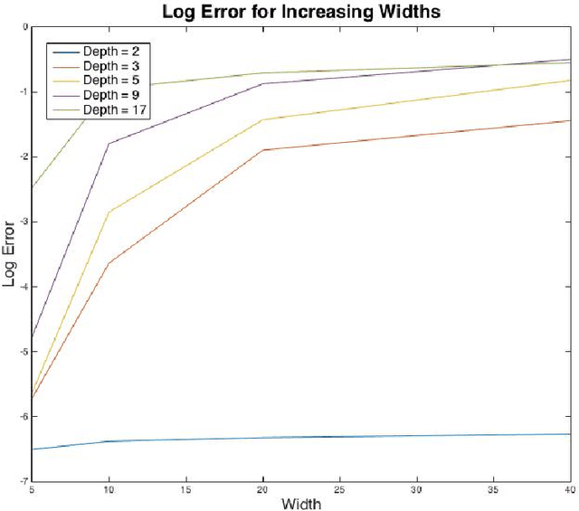 Figure 4 for Convergence Results for Neural Networks via Electrodynamics