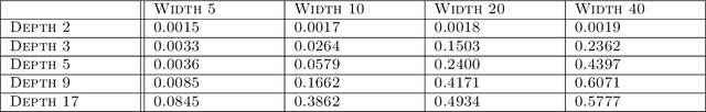 Figure 3 for Convergence Results for Neural Networks via Electrodynamics