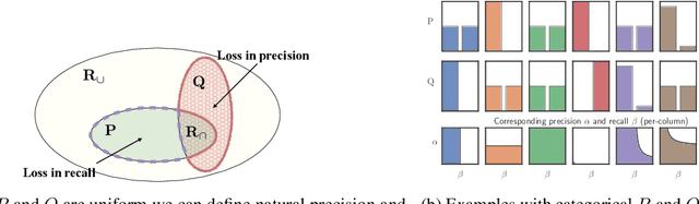 Figure 1 for Evaluating Generative Models Using Divergence Frontiers