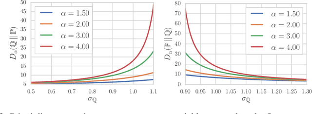 Figure 2 for Evaluating Generative Models Using Divergence Frontiers