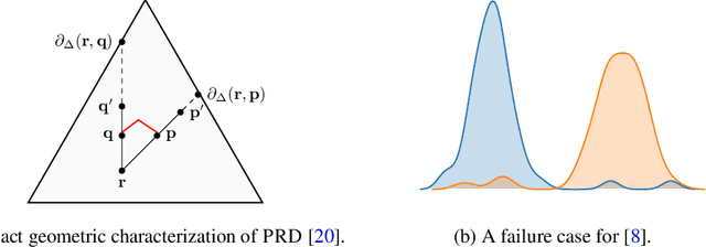 Figure 4 for Evaluating Generative Models Using Divergence Frontiers