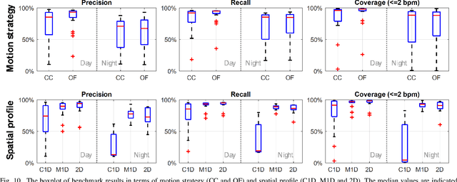 Figure 2 for Algorithmic Principles of Camera-based Respiratory Motion Extraction