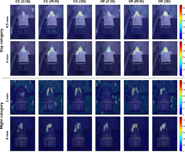 Figure 3 for Algorithmic Principles of Camera-based Respiratory Motion Extraction