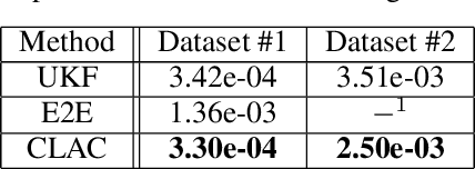 Figure 4 for Real-Time Model Calibration with Deep Reinforcement Learning