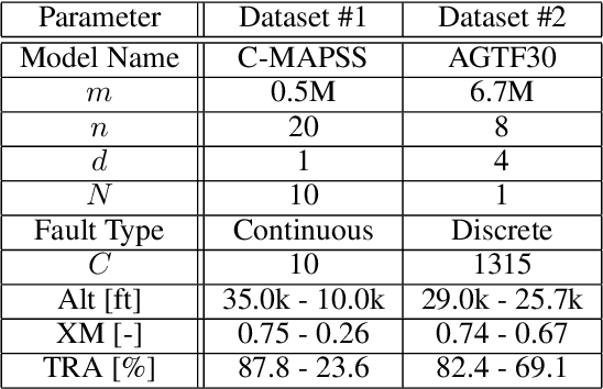 Figure 2 for Real-Time Model Calibration with Deep Reinforcement Learning