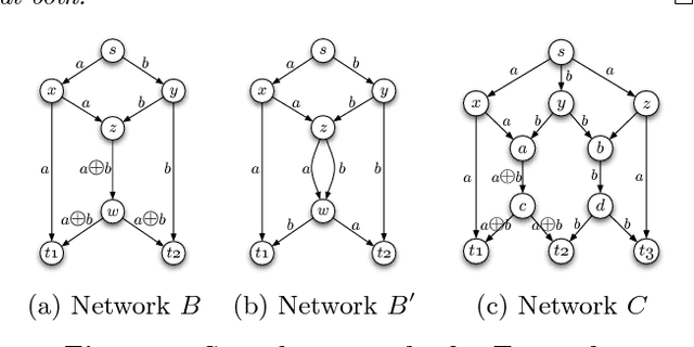 Figure 1 for A Doubly Distributed Genetic Algorithm for Network Coding