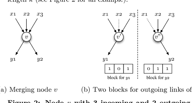 Figure 3 for A Doubly Distributed Genetic Algorithm for Network Coding