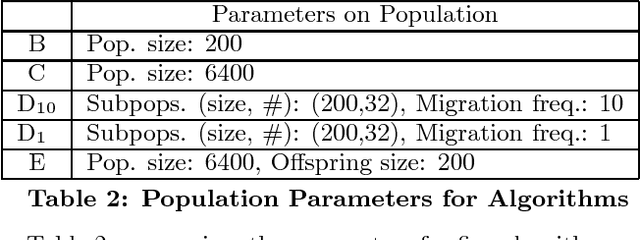 Figure 4 for A Doubly Distributed Genetic Algorithm for Network Coding