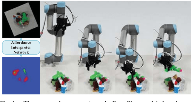 Figure 1 for MetaGrasp: Data Efficient Grasping by Affordance Interpreter Network