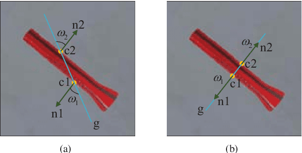 Figure 2 for MetaGrasp: Data Efficient Grasping by Affordance Interpreter Network