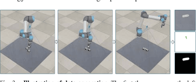 Figure 3 for MetaGrasp: Data Efficient Grasping by Affordance Interpreter Network