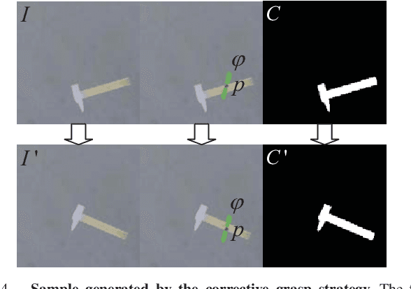 Figure 4 for MetaGrasp: Data Efficient Grasping by Affordance Interpreter Network