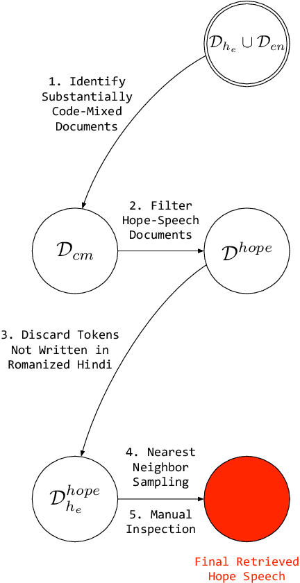 Figure 1 for Harnessing Code Switching to Transcend the Linguistic Barrier