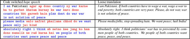 Figure 3 for Harnessing Code Switching to Transcend the Linguistic Barrier