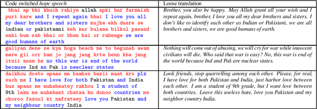 Figure 4 for Harnessing Code Switching to Transcend the Linguistic Barrier