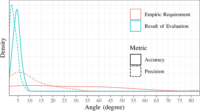 Figure 2 for Continuous Non-Invasive Eye Tracking In Intensive Care