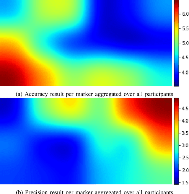 Figure 3 for Continuous Non-Invasive Eye Tracking In Intensive Care