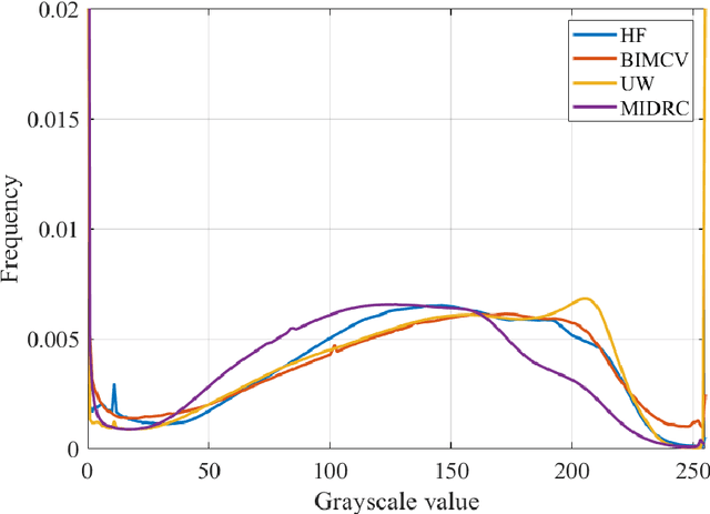 Figure 1 for A Generalizable Artificial Intelligence Model for COVID-19 Classification Task Using Chest X-ray Radiographs: Evaluated Over Four Clinical Datasets with 15,097 Patients