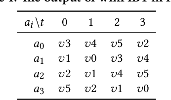 Figure 2 for winPIBT: Extended Prioritized Algorithm for Iterative Multi-agent Path Finding