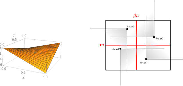 Figure 1 for Runtime Analysis of Competitive co-Evolutionary Algorithms for Maximin Optimisation of a Bilinear Function