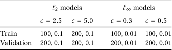 Figure 2 for Divide-and-Conquer Adversarial Detection