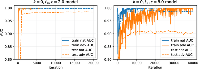 Figure 4 for Divide-and-Conquer Adversarial Detection