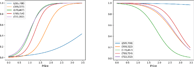 Figure 2 for Dynamic Bidding for Advance Commitments in Truckload Brokerage Markets