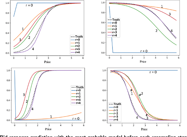 Figure 4 for Dynamic Bidding for Advance Commitments in Truckload Brokerage Markets