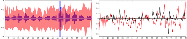 Figure 4 for Discovering Bayesian Market Views for Intelligent Asset Allocation