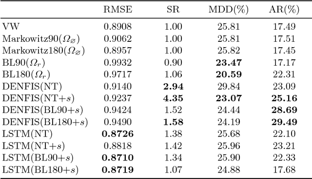 Figure 2 for Discovering Bayesian Market Views for Intelligent Asset Allocation