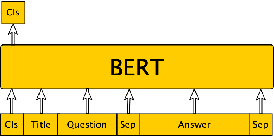 Figure 4 for DialBERT: A Hierarchical Pre-Trained Model for Conversation Disentanglement