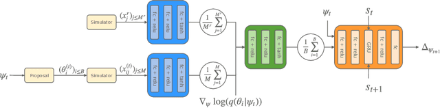 Figure 1 for Recurrent machines for likelihood-free inference