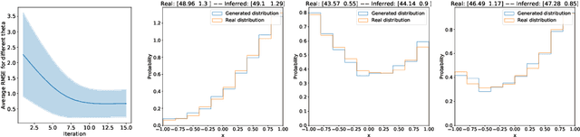 Figure 3 for Recurrent machines for likelihood-free inference