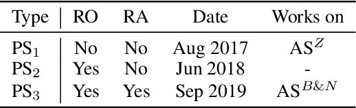 Figure 2 for Rethinking of AlphaStar