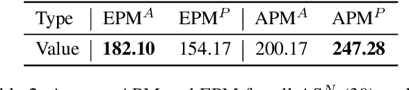 Figure 4 for Rethinking of AlphaStar