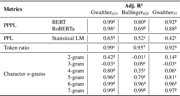 Figure 4 for Evaluation of HTR models without Ground Truth Material
