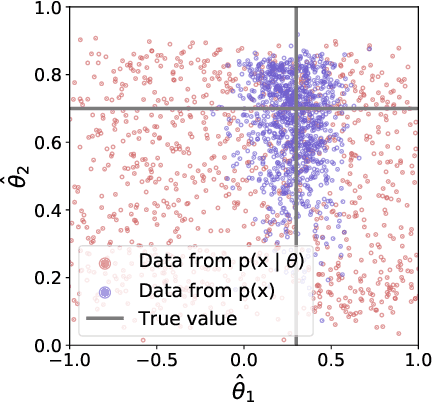 Figure 1 for Dynamic Likelihood-free Inference via Ratio Estimation (DIRE)