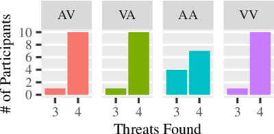 Figure 2 for Investigation of Multiple Resource Theory Design Principles on Robot Teleoperation and Workload Management