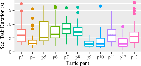 Figure 4 for Investigation of Multiple Resource Theory Design Principles on Robot Teleoperation and Workload Management