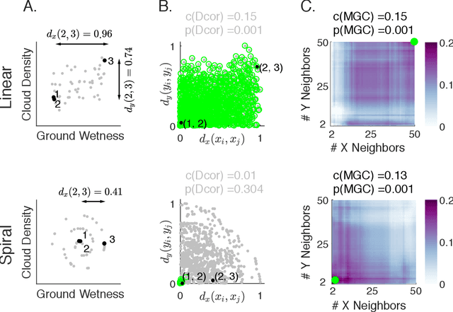 Figure 1 for Discovering and Deciphering Relationships Across Disparate Data Modalities