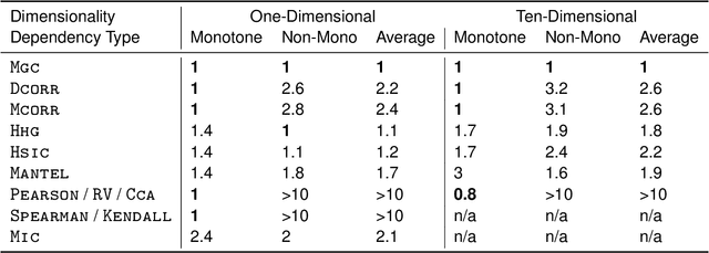 Figure 2 for Discovering and Deciphering Relationships Across Disparate Data Modalities