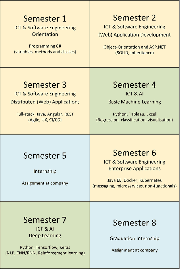 Figure 1 for Turning Software Engineers into AI Engineers