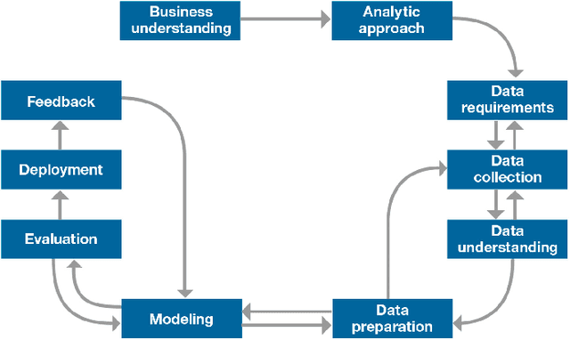 Figure 2 for Turning Software Engineers into AI Engineers