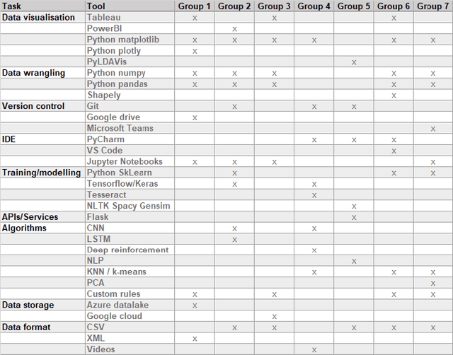 Figure 3 for Turning Software Engineers into AI Engineers