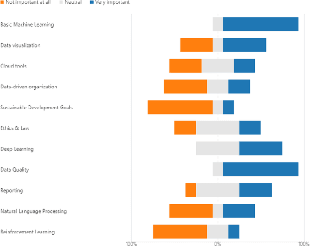 Figure 4 for Turning Software Engineers into AI Engineers