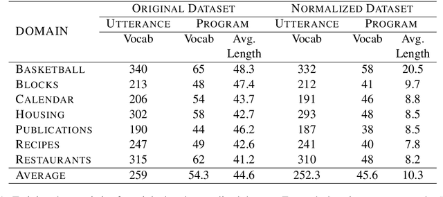 Figure 2 for Unified Semantic Parsing with Weak Supervision