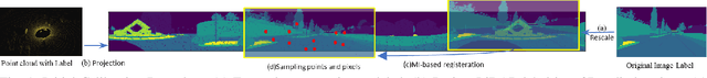 Figure 1 for SemCal: Semantic LiDAR-Camera Calibration using Neural MutualInformation Estimator