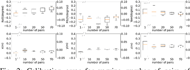 Figure 2 for SemCal: Semantic LiDAR-Camera Calibration using Neural MutualInformation Estimator