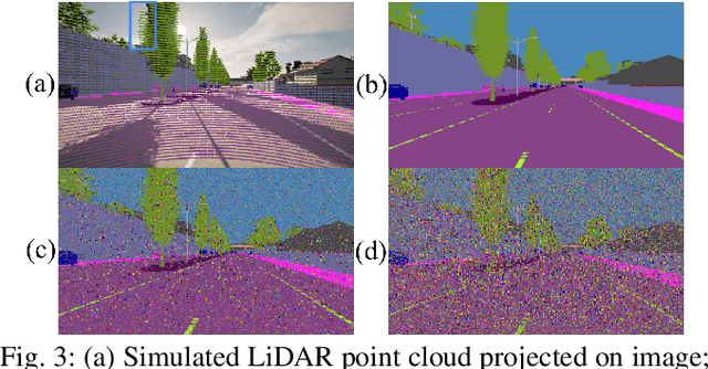 Figure 3 for SemCal: Semantic LiDAR-Camera Calibration using Neural MutualInformation Estimator