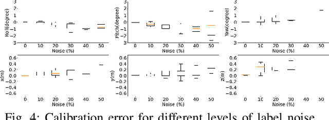 Figure 4 for SemCal: Semantic LiDAR-Camera Calibration using Neural MutualInformation Estimator